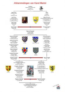 Afstammelingen Karel Martel